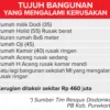 Hujan Batu di Purwakarta akibat Aktivitas Peledakan Batu PT MMS, 7 Bangunan Rusak Berat