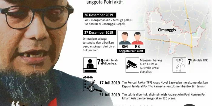 Siapa Jenderal Polisi yang Disebut dalam Kasus Novel Baswedan?