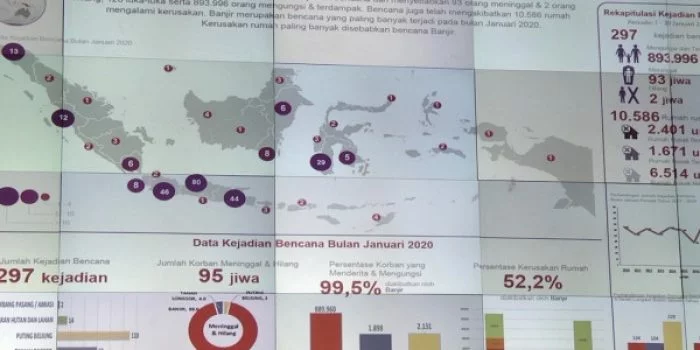 Waspada, BMKG Ingatkan 8 Wilayah Ini Berpotensi Gempa pada Bulan Februari