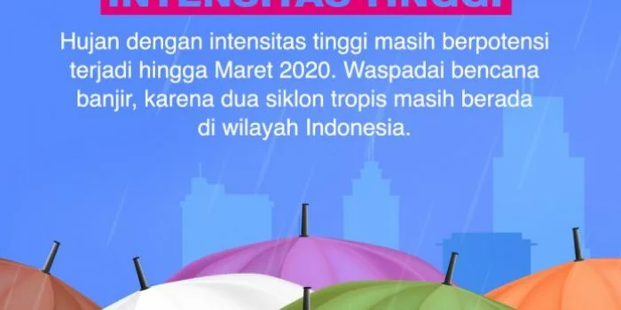 Daerah yang Berpotensi Hujan Dengan Intensitas Tinggi