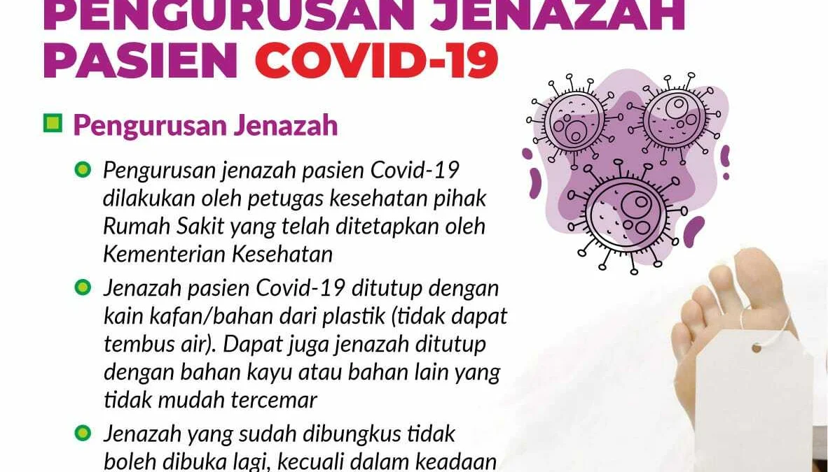 Penting, Begini Prosedur Pemakaman Jenazah Covid-19 Menurut Kemenag