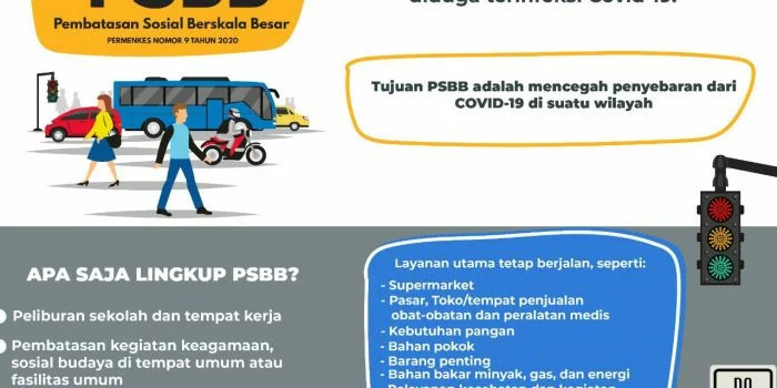 Ini Pernyataan Lengkap Kemenkes Soal Penetapan PSBB Suatu Wilayah