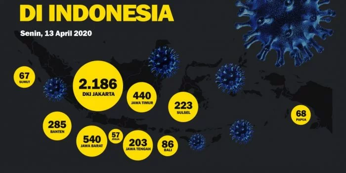 Data Sebaran Kasus Covid-19 Tertinggi di Indonesia