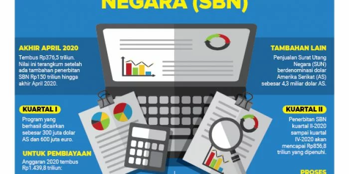 Realisasi Penerbitan Surat Berharga Negara