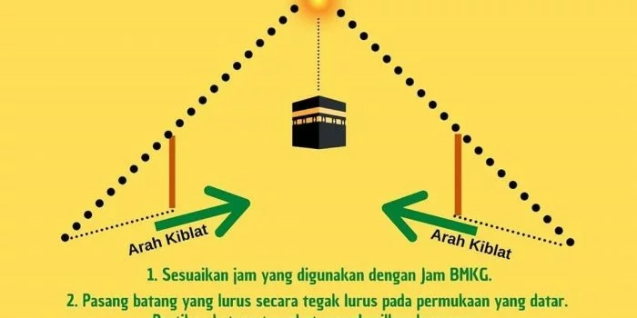 Matahari di Atas Kabah 27-28 Mei, Cek Arah Kiblat, Begini Caranya Menurut BMKG