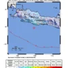 Gempa Pangandaran Akibat Aktivitas Lempeng Indo-Australia, Menyusul Jogja