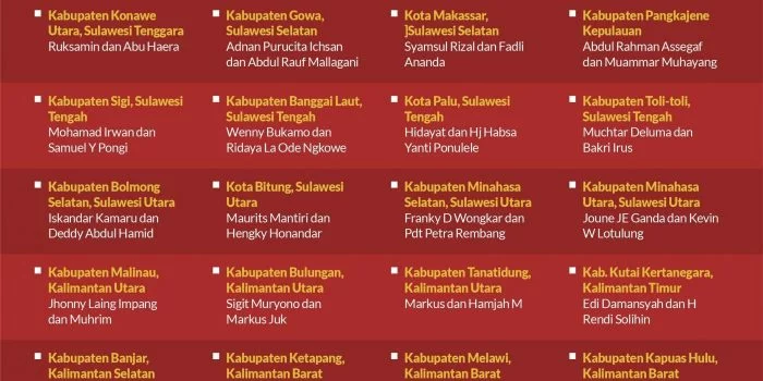 45 Calon Kepala Daerah dari PDIP