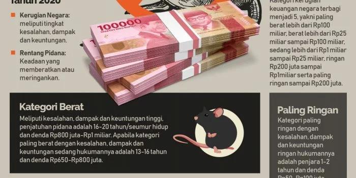 Korupsi Dipidana Seumur Hidup