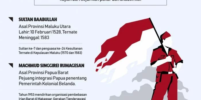 6 Sosok Pahlawan Nasional Terbaru