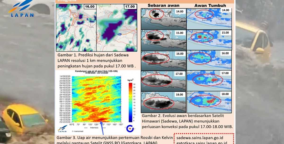 LAPAN: Rossbi-Kelvin Penyebab Banjir di Bandung