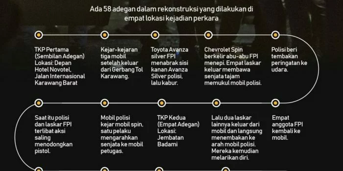 Rekonstruksi versi Polisi