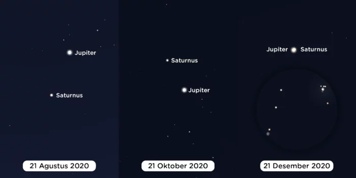 Jelang Akhir Desember, Jupiter dan Saturnus Berada di Titik Terdekat Sejak 800 Tahun