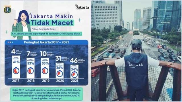 Instagram Stories Anies Baswedan: Jakarta di Peringkat 46 Indeks Kemacetan Dunia