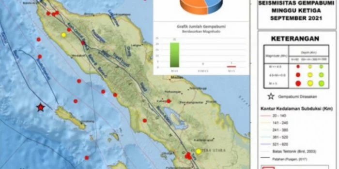 Gempa Magnitudo 5,2 Guncang Aceh