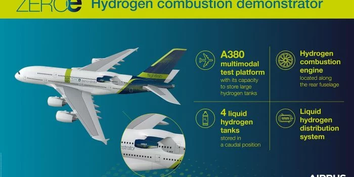 Makin Canggih dan Berkelanjutan, Airbus Bakal Gunakan Mesin Berbahan Bakar Hidrogen pada Jet A380