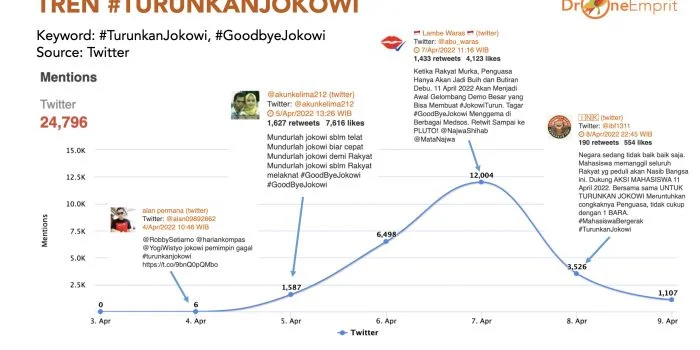 Benarkah Ada 'Penunggang' Aksi 11 April ? Berikut Analisis Data Drone Emprit, Ismal Fahmi