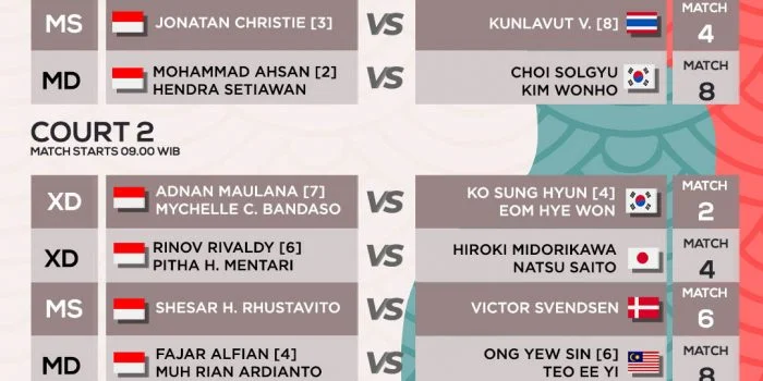 7 Wakil Indonesia Tarung di Semifinal, Berikut Jadwal Korea Open 2022 Jumat 8 April