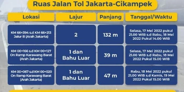 Jasa Marga Lakukan Rekonstruksi Flexible Pavement di Ruas Tol Japek, Simak Jadwalnya