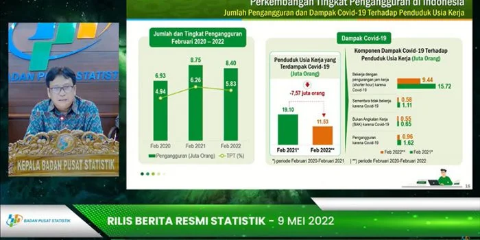 Menurut Tingkat Pendidikan, BPS Sebut Pengangguran Tertinggi Lulusan SMK