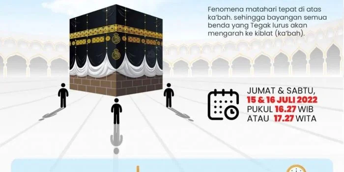 Matahari Tepat di Atas Ka'bah, Ini Penjelasannya