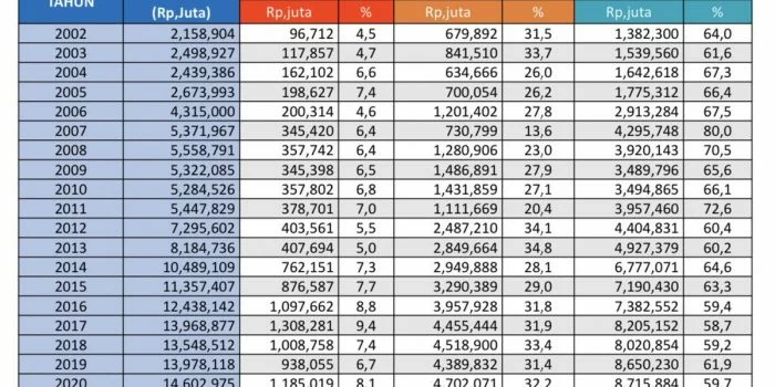 Jubir Gubernur Papua Lukas Enembe Koreksi Data yang Diklaim Menko Polhukam Mahfud Md, Dana Otsus Sejak 2001 Capai Rp1.000 Triliun