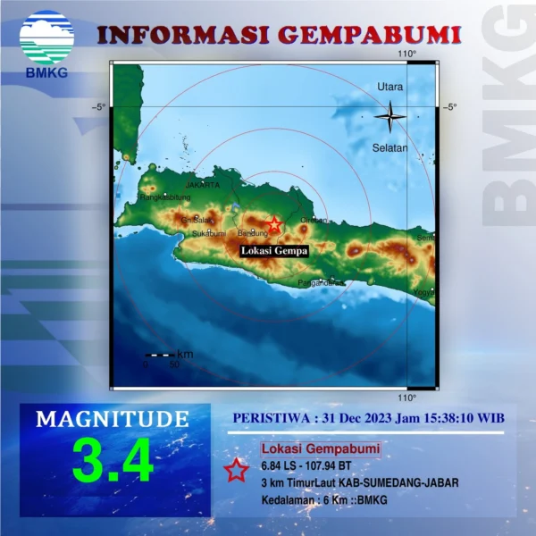 Jelang Akhir Tahun 2023, Sumedang Diguncang Sesar Aktif