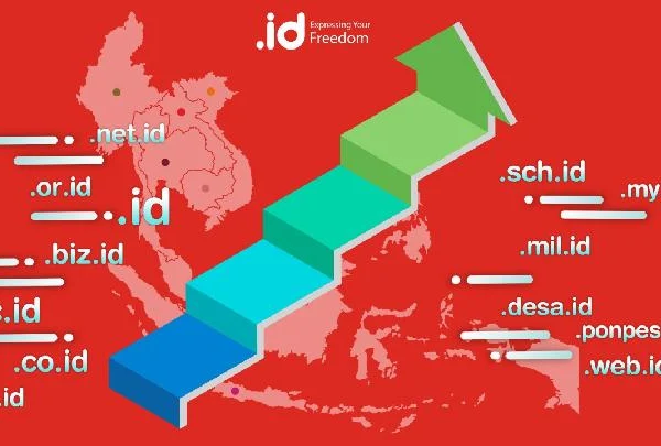 Penggunaan Nama Domain .id Tertinggi di Asia Tenggara 2023, Jumlah Pemakai 951.421