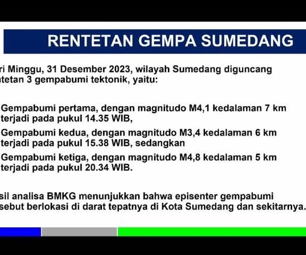 Rentetan Gempa, Pj Bupati Sumedang Pastikan Tidak Ada Korban Meninggal Dunia, 53 Rumah di Babakan Hurip Rusak, 200 Warga Dievakuasi