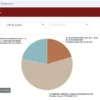 Real Count KPU Prabowo-Gibran Raup Suara 54.505.337, Anies-Muhaimin Unggul di Aceh dan Sumatera Barat, Ganjar-Mahfud Posisi Ketiga