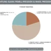 Real Count KPU Pukul 21.00 WIB: Prabowo Subianto-Gibran Rakabuming Raka Raih 6.454.152 Suara