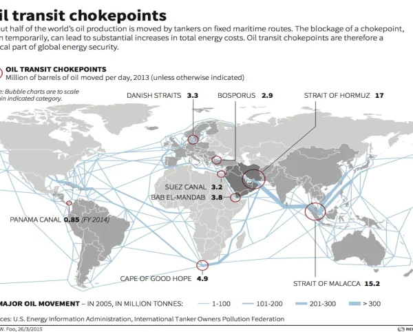 Buah Simalakama di Teluk Arab Antara Pengepungan Geostrategis dan Poros Geografis Perdagangan Global