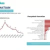 108 Petugas Pemilu 2024 Meninggal Dunia, Penyebab Kematian Tertinggi: Penyakit Jantung