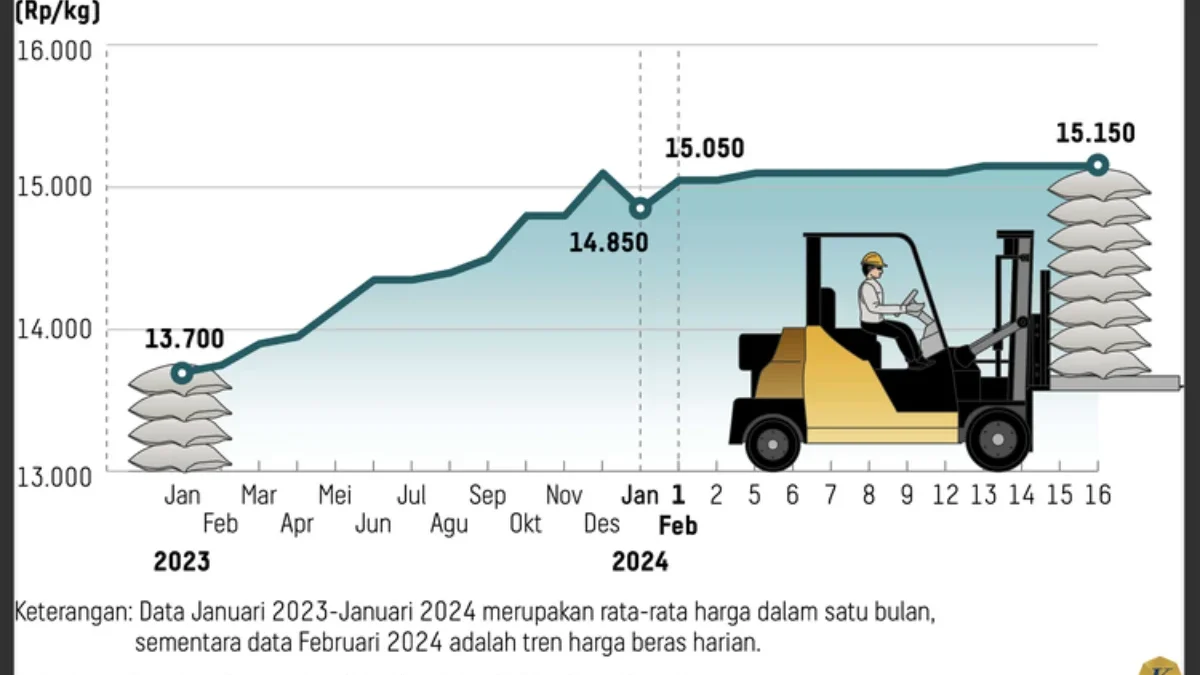 Inflasi Jelang Idul Fitri 2024