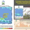 BMKG Dorong Pakar Kebumian Lakukan Kajian Potensi Gempa Bumi di Laut Jawa