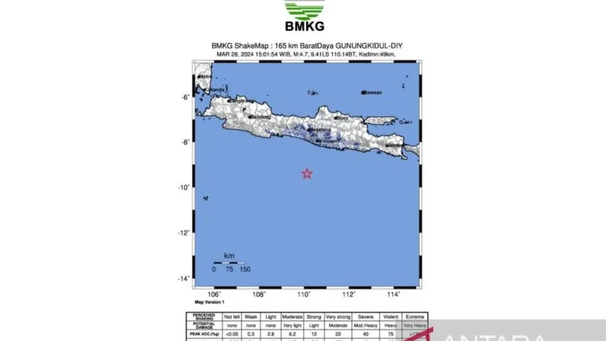 Gempa Magnitudo 5,0 Guncang Gunung Kidul, BMKG: Adanya Aktivitas Subduksi Lempeng