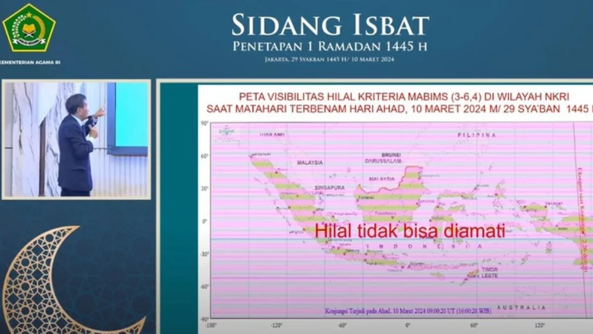 Kemenag: Hilal di Indonesia Sangat Sulit Diamati