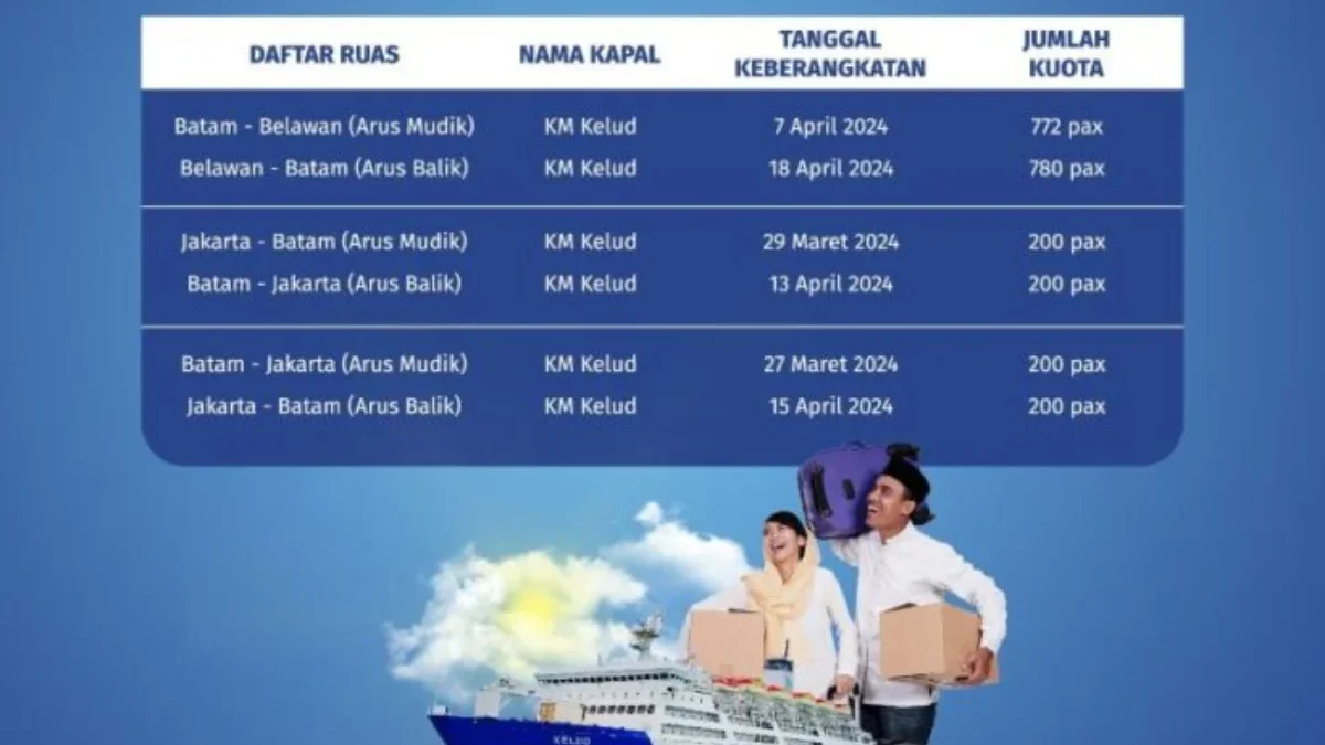 Pelni Siapkan 13.060 Kuota Mudik Gratis Penumpang Kapal Laut Lebaran 2024, Simak Syarat dan Cara Pendaftaran