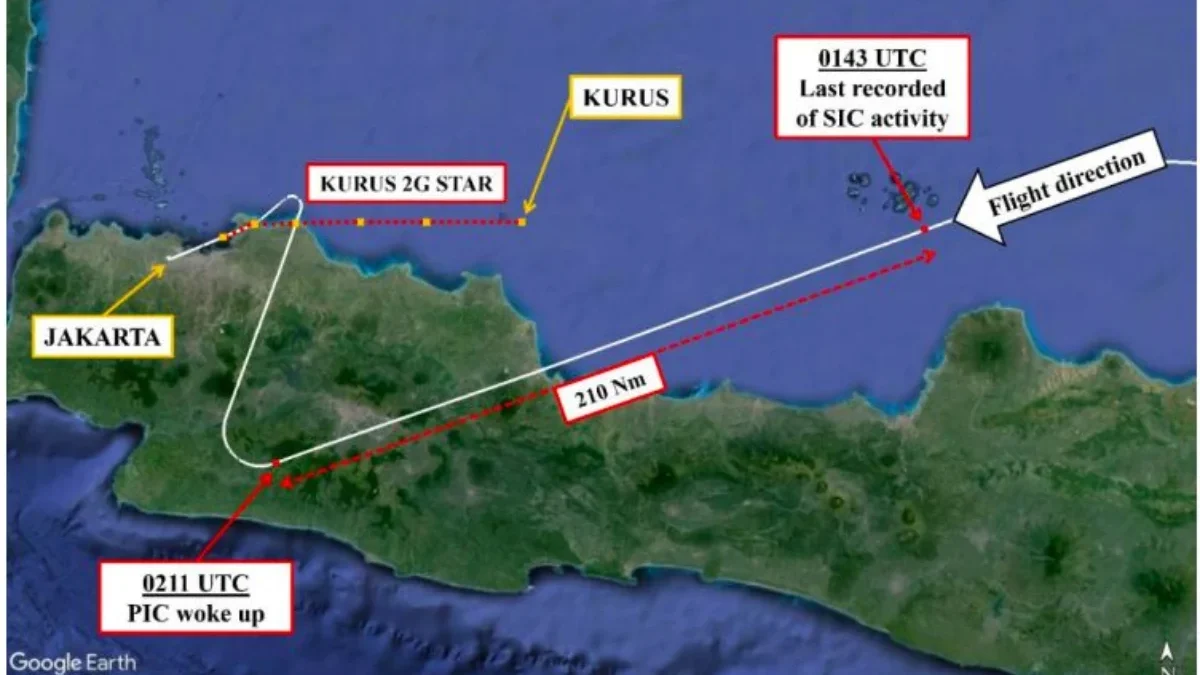 Investigasi Insiden Serius Pesawat Batik Air Indonesia, Pilot dan Kopilot Tertidur Bersamaan Nyaris Setengah Jam di Penerbangan Kendari-Jakarta