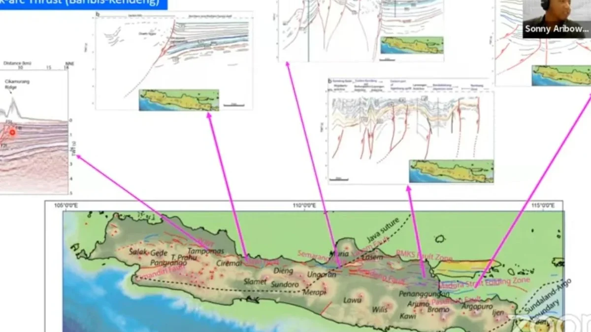 Keberadaan patahan yang membentang di Pulau Jawa dalam lokakarya pemetaan sesar aktif yang dipantau di Jakarta