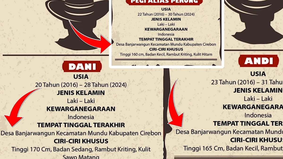 Dirkrimum Polda Jabar Kombes Pol Surawan, pengungkapan tiga tersangka lainnya Andi, Dani dan Pegi yang berjala