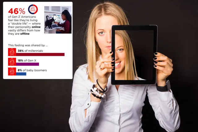 Sebuah survei baru menemukan bahwa sebagian kalangan Gen Z menjalani \"kehidupan ganda\" di dunia nyata dan duni