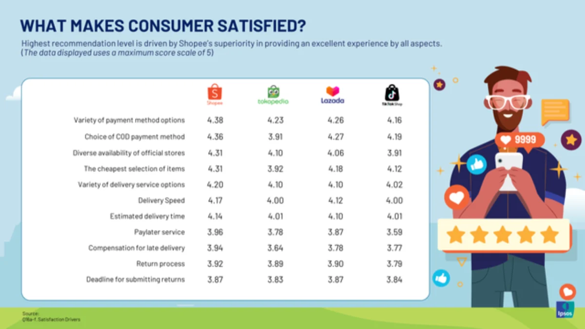 Hasil riset Ipsos Indonesia. Foto: dok. Istimewa