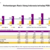 Perkembangan Hutang Negara. (Dok. Kemenkeu)