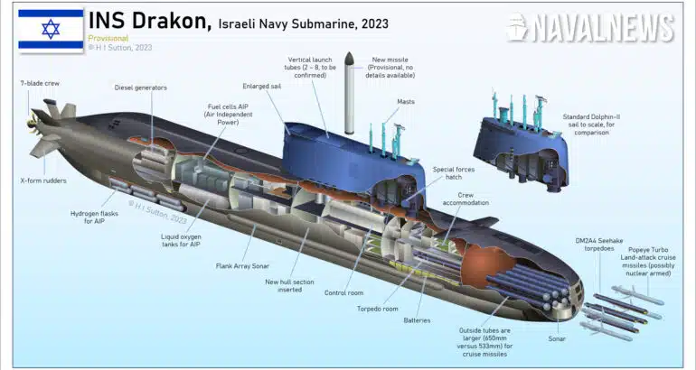 Kapal selam terbaru Angkatan Laut Israel, INS Drakon, memiliki fitur layar berat yang unik. Ini diyakini menam