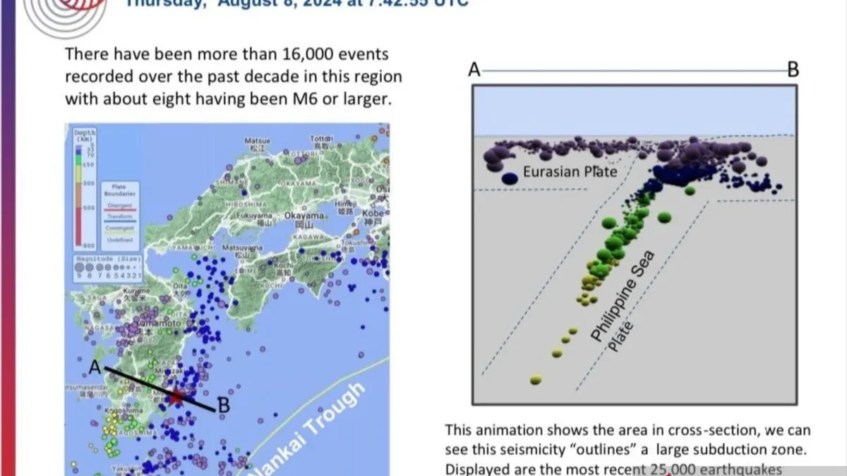 Analisa sistem Tunjaman Nankai yang menimbulkan gempa 7,1 magnitudo - tsunami 31 centimeter, Kamis (8/8/2024).