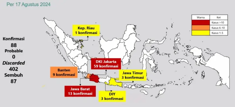 Sebaran kasus mpox terkonfirmasi sejak 2022 di Indonesia.