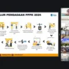 Alur pengadaan PPPK 2024, siap-siap bagi calon pelamar tenaga teknis, guru dan kesehatan, simak pedoman kebija