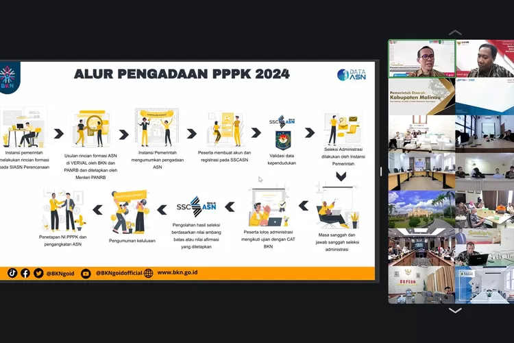 Alur pengadaan PPPK 2024, siap-siap bagi calon pelamar tenaga teknis, guru dan kesehatan, simak pedoman kebija