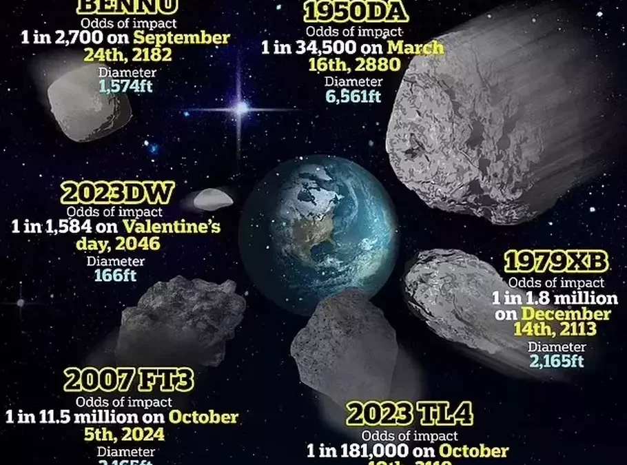 Enam asteroid yang akan menghantam Bumi dan menimbulkan malapetaka besar. (Google)