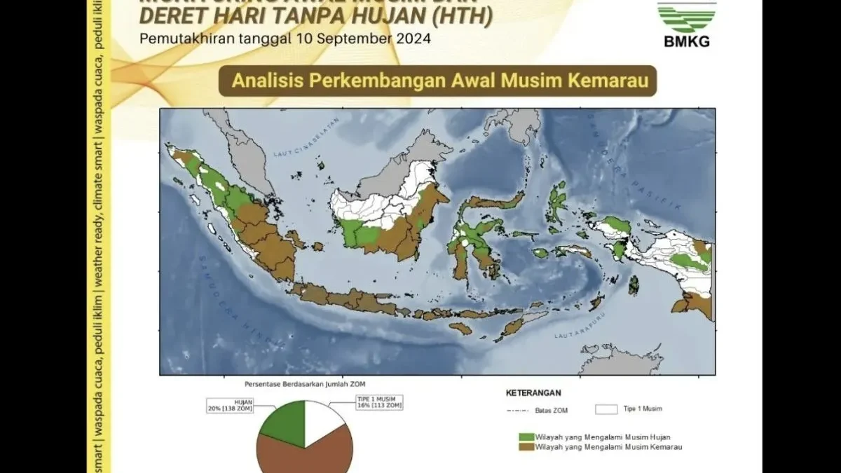 Tangkapan layar - Laporan analisis perkembangan awal musim kemarau di Indonesia yang dilaporkan melalui situs